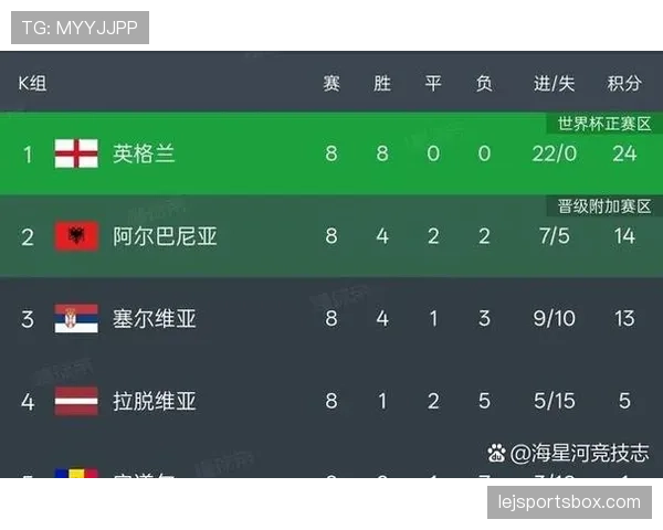 2026世界杯48队分组规则与12个小组如何形成