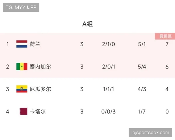 塞内加尔世界杯逆袭之路分析